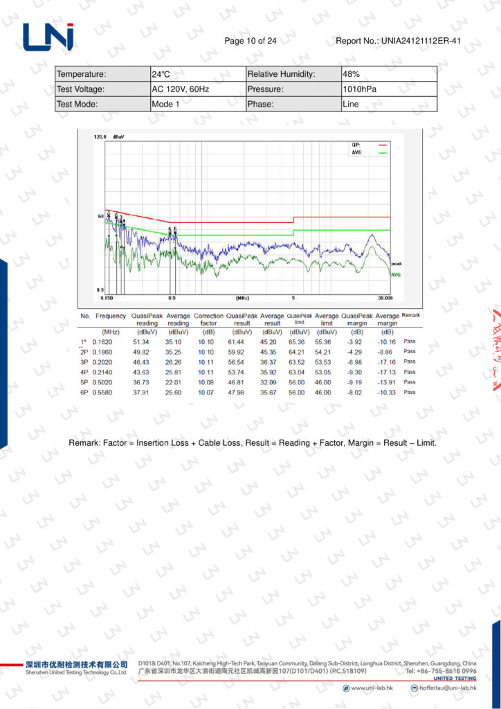 Report graph showing electrical signal performance under standard pressure and voltage from LN Lab