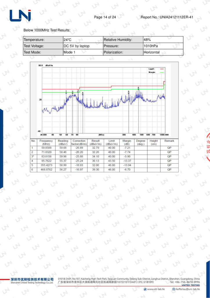 Report chart showing battery voltage and current data from LN Testing Laboratory